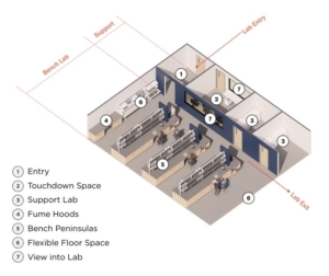 Isometric view of a planned biomedical science lab.